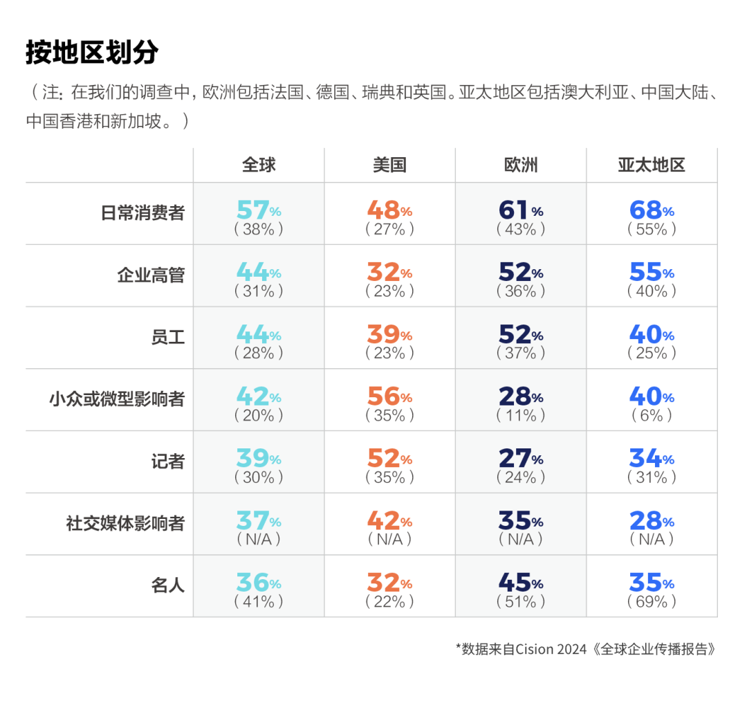 如何讓企業領導，成為企業發言人？